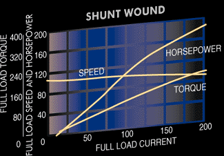 wound_char_shunt