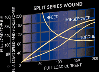 wound_char_split